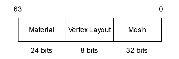 Updated draw key with vertex layout.